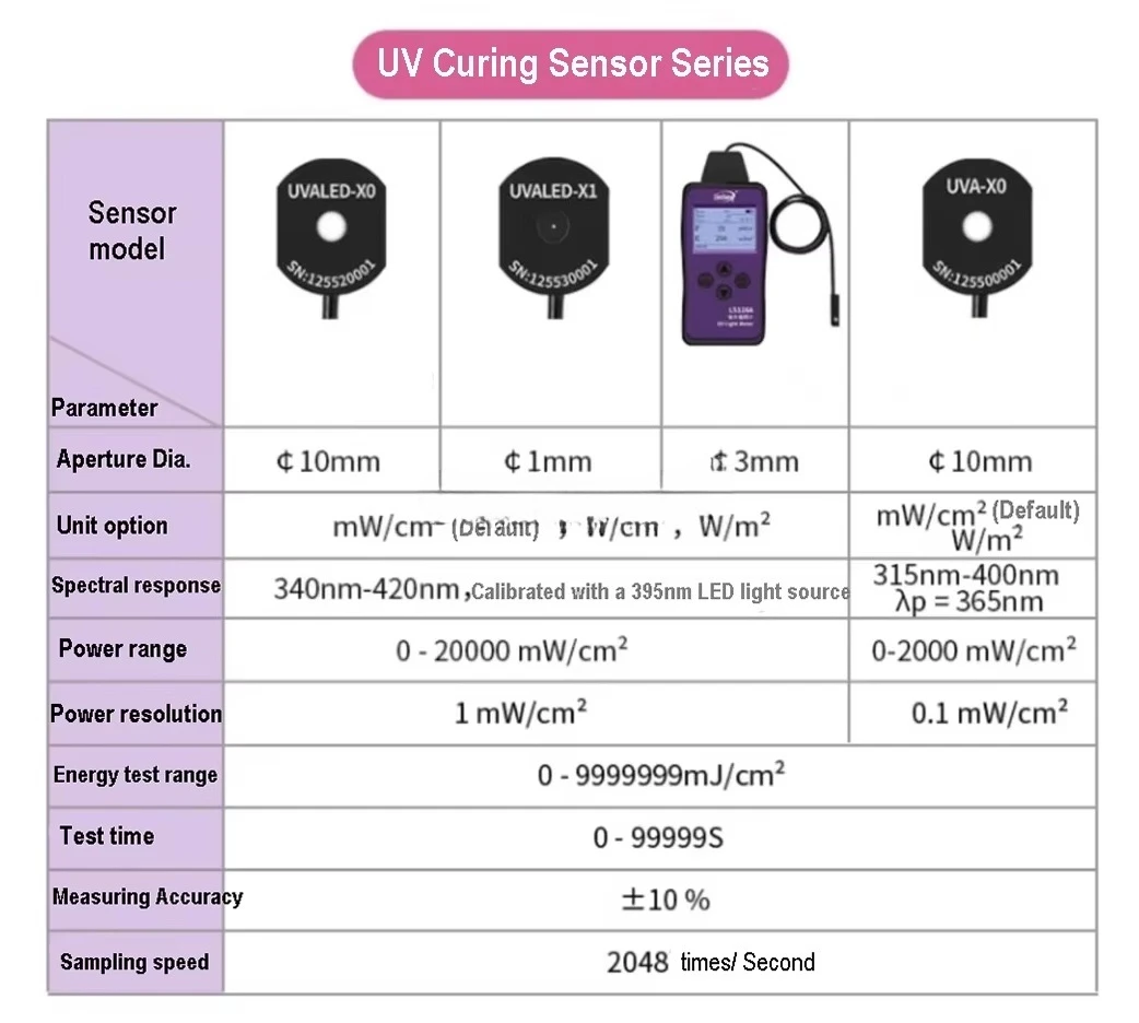High Pressure  Lamp Portable Battery-Powered Optical Radiation Meter UVA 315-400nm Multi-Channel UV Curing Light Tester