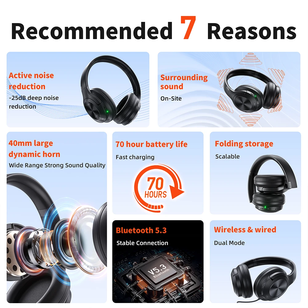 Imagem -03 - Auscultadores sem Fios Qere E80 Bluetooth 5.3 Cancelamento de Ruído Anc Áudio de Alta Resolução Over The Ear Headconjunto 70h 40 mm Driver 2.4g