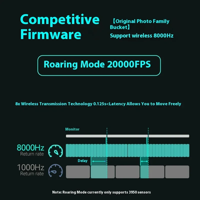 Incott 039 Pro kabellose Maus, Tri-Modus, 8K-Rückholfrequenz, lange Akkulaufzeit, Web-Treiber, Ergonomie, leichte, genaue Gaming-Maus