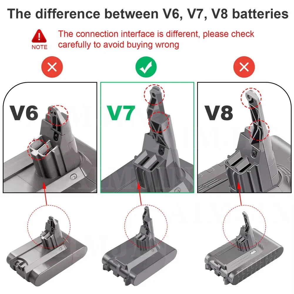 

2026 12800mAh 21.6V Lithium For Dyson V7 Battery Replacement for Motorhead Pro Trigger V7 Animal Car+Boat Fluffy SV11Battery