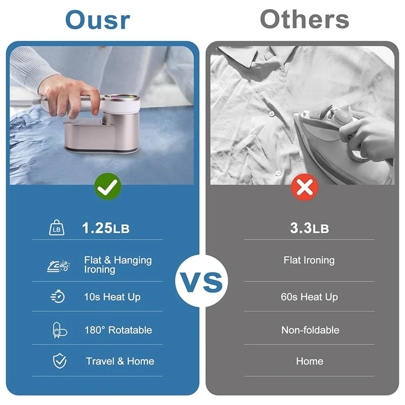 مكواة سفر صغيرة من ABKR مع وظيفة البخار، 6 أوضاع للكي الذكية، مكواة بخار للملابس المحمولة، مكواة صغيرة محمولة بمقبس الاتحاد الأوروبي
