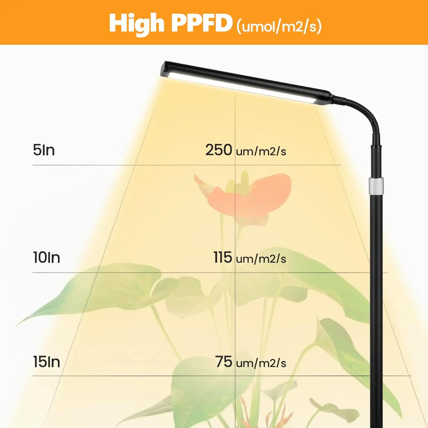 ضوء LED كامل الطيف للنمو للنباتات الداخلية، حامل قابل للتعديل مع مؤقت وإعدادات قابلة للتعتيم #4