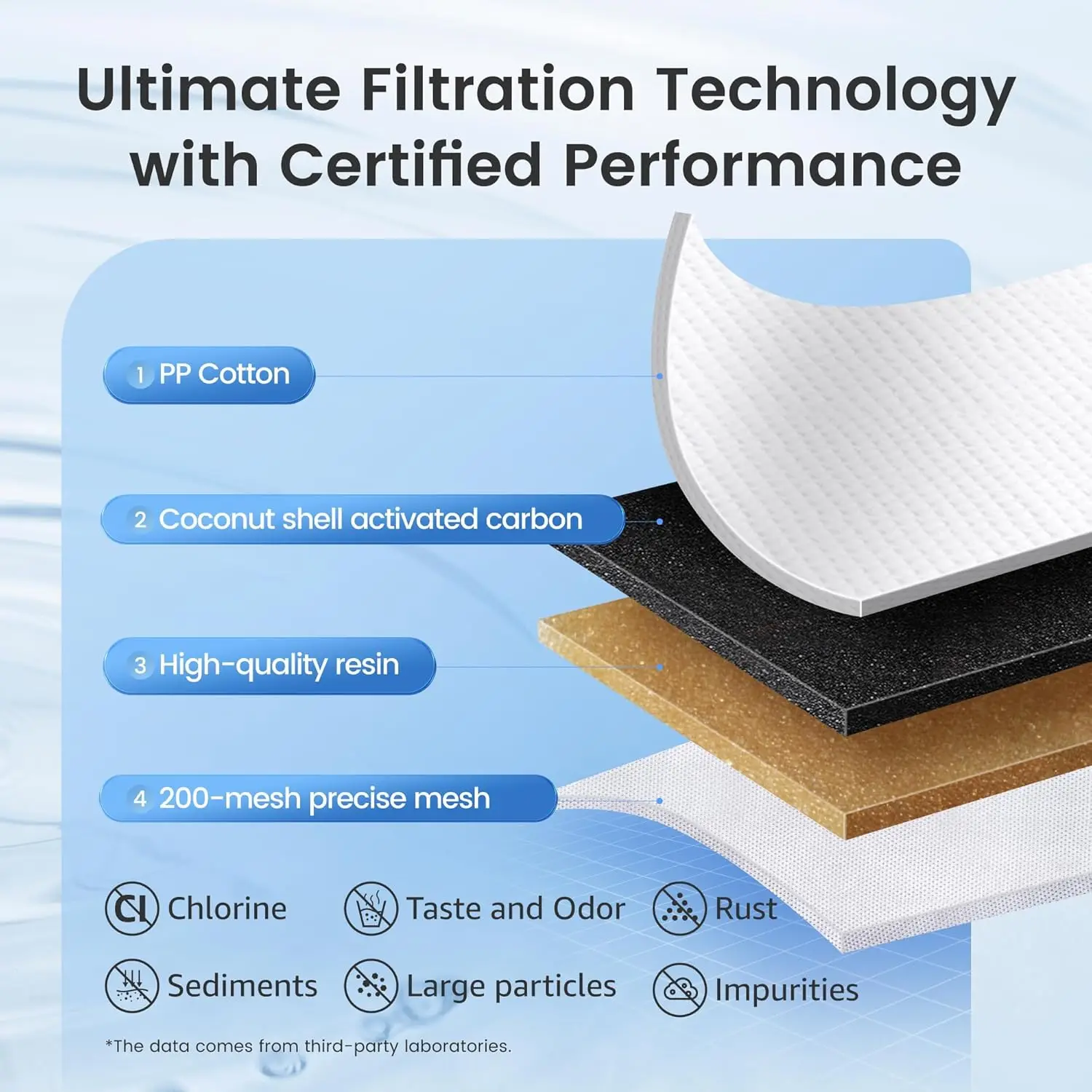 AQUA CREST Replacement for Brita® Filter, Brita® Water Pitchers and Dispensers, Classic OB03, Mavea® 107007, and More
