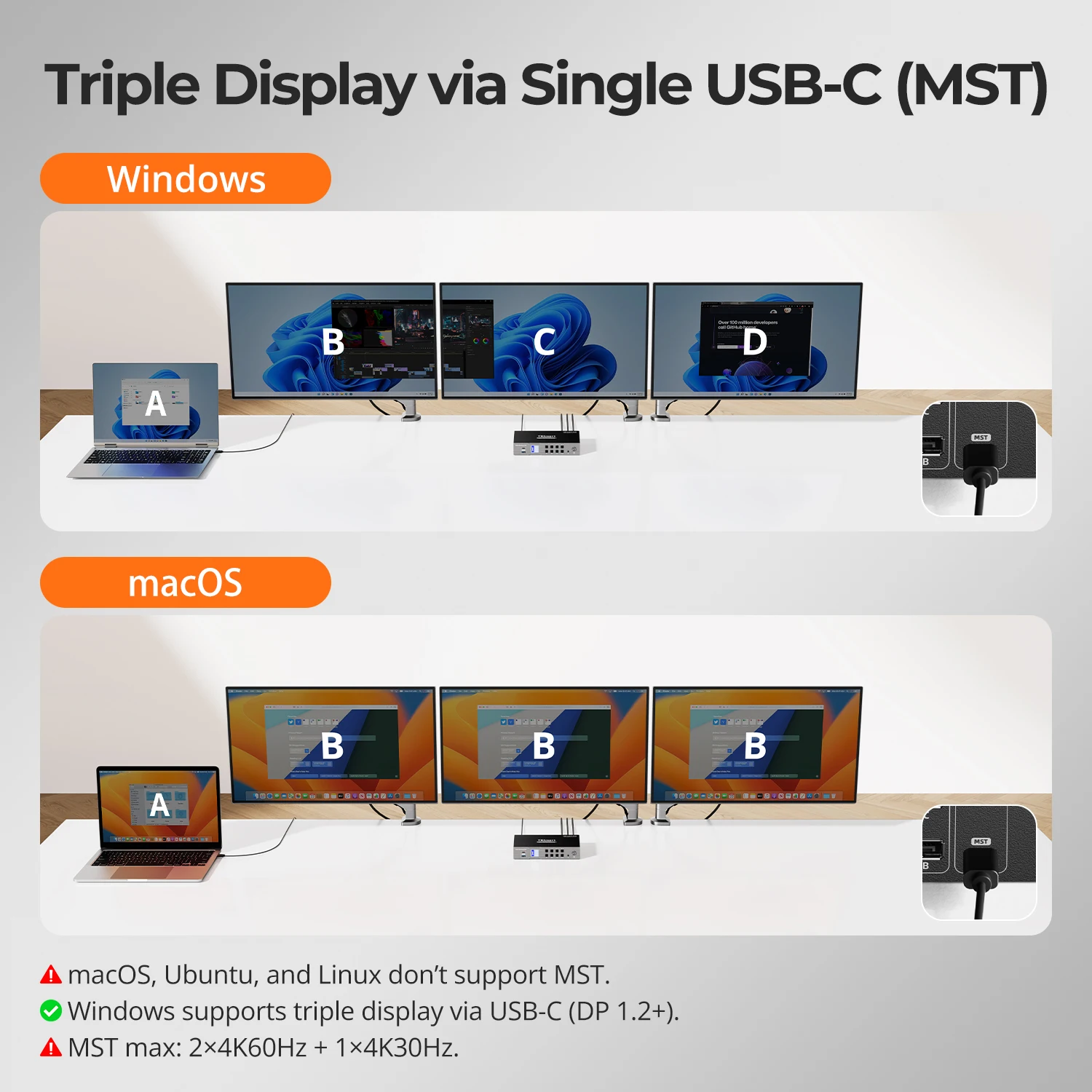 Dock Gaming KVM Hibrida Triple Monitor 4K60Hz untuk 1 PC Desktop & 1 Laptop dengan EDID MST HDMI DP USBC KVM Switch