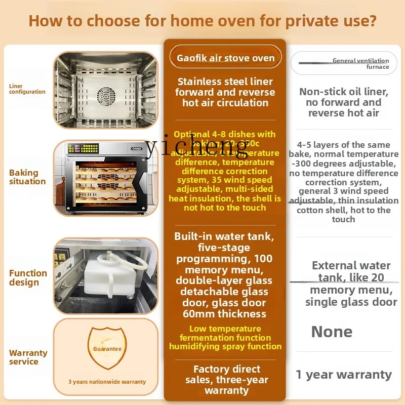 Forno elettrico per cottura privata ZZ commerciale di grande capacità di livello professionale