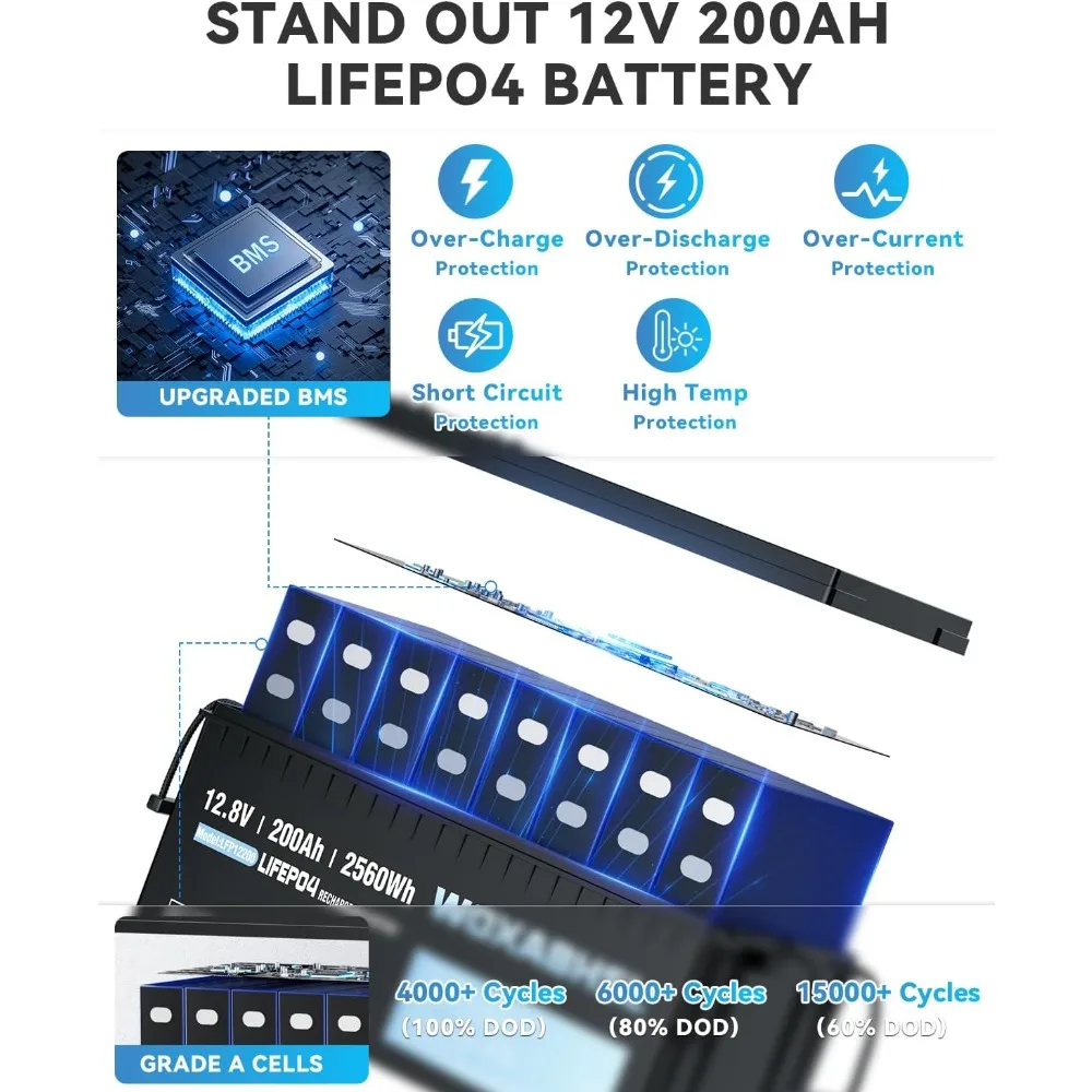 Bateria LiFePO4 de 12V 200Ah, BMS integrado, mais de 4000 ciclos, perfeita para motores de pesca, barco, marinho, Rv, solar, energia de emergência