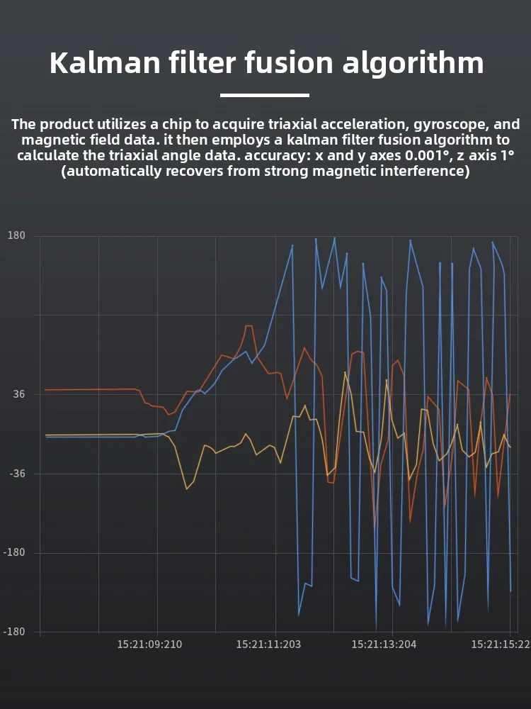 Intelligent High-Precision Accelerometer Angle Sensor Gyroscope Magnetic Field Temperature-Compensated Inclinometer