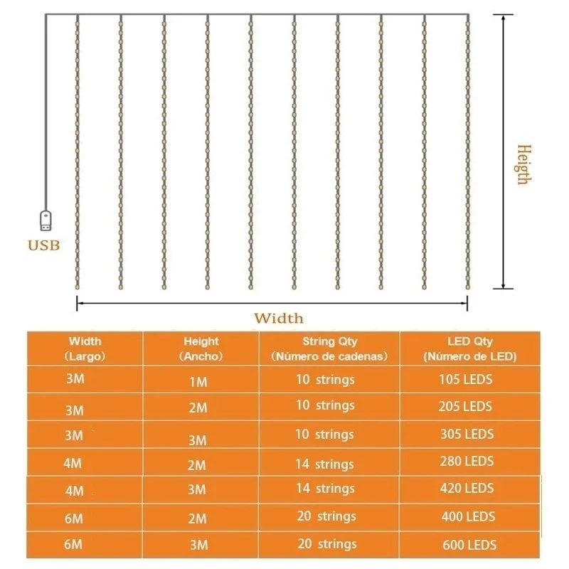 Guirnalda de luces USB para dormitorio, cortina LED con Control remoto, decoración navideña para boda y vacaciones, 3/4/6M
