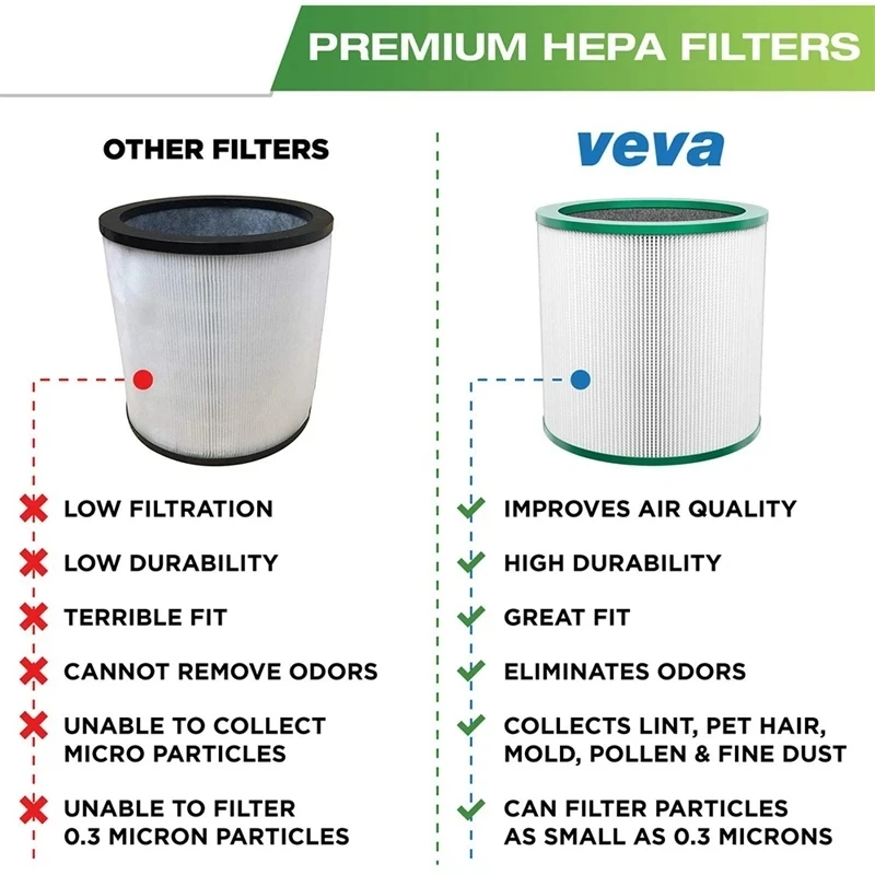 2 Packs Replacement Air HEPA Filter For Dyson TP00/TP02/TP03/AM11,Tower Purifier For Dyson Pure Cool Link