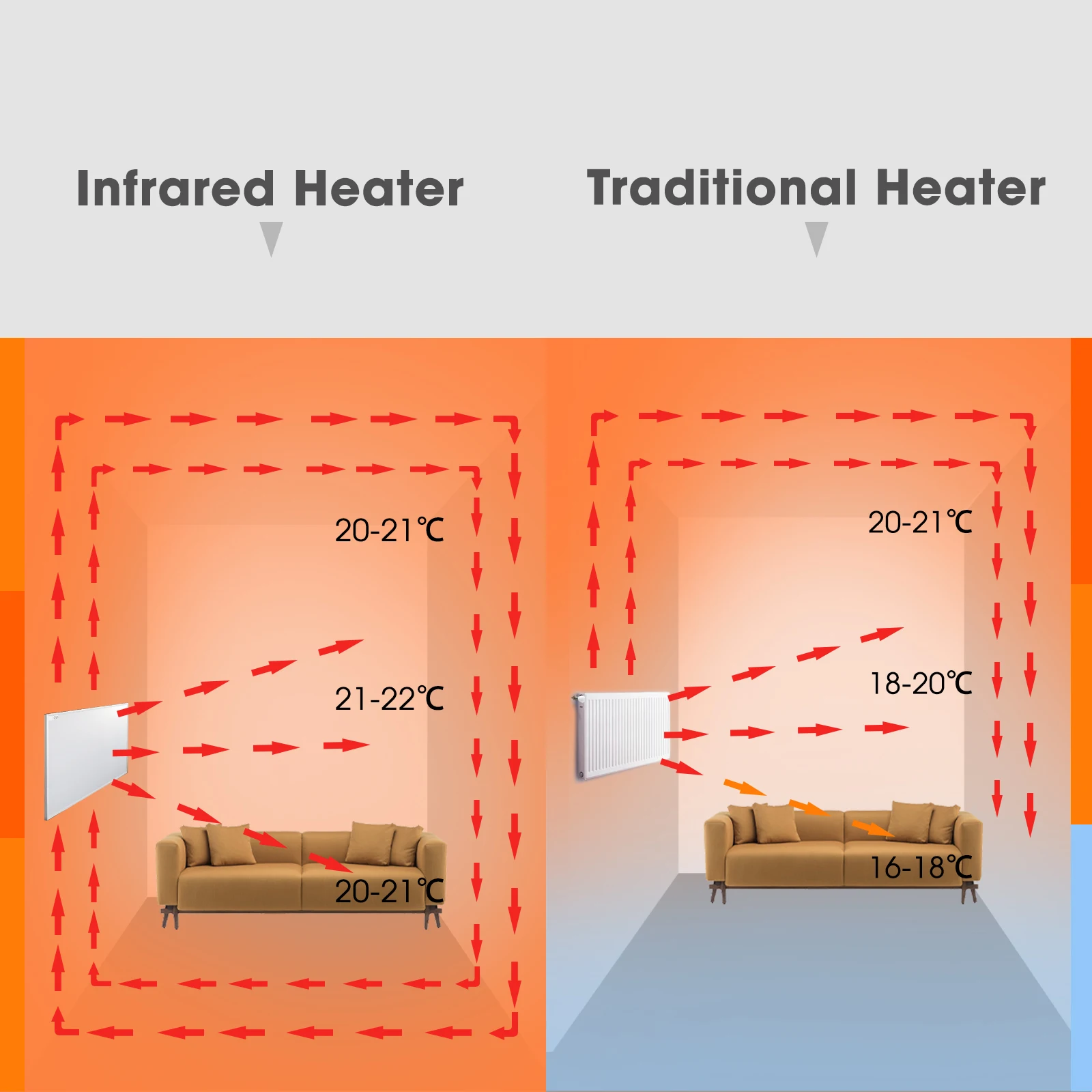 300W IP65 Electric Far Infrared Panel Heater Portable Carbon Crystal Heating Element Wall Or Ceiling Mount For Winter Home Use
