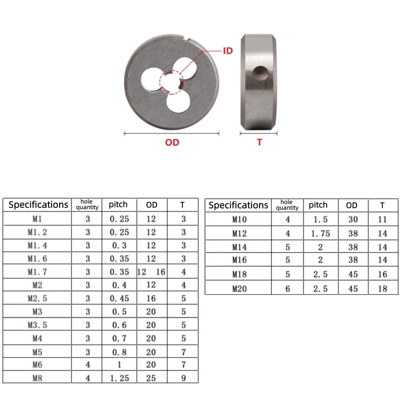 Gewindeschneidwerkzeug Metrisch M1~M20 UNC 1/2-13~10 # -24 BSW 1/2-12~5/32-32 Rechtshänder für Metallbearbeitung, metrisches Schneidwerkzeug aus legiertem Stahl – Detail 1