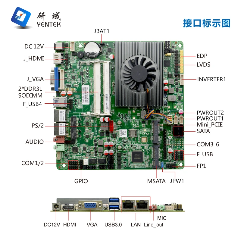 اللوحة الأم B670 للتحكم الصناعي ITX مع وحدة المعالجة المركزية i3-7100U i5-6300U i5-7300U منافذ شبكة مزدوجة آلة الكل في واحد
