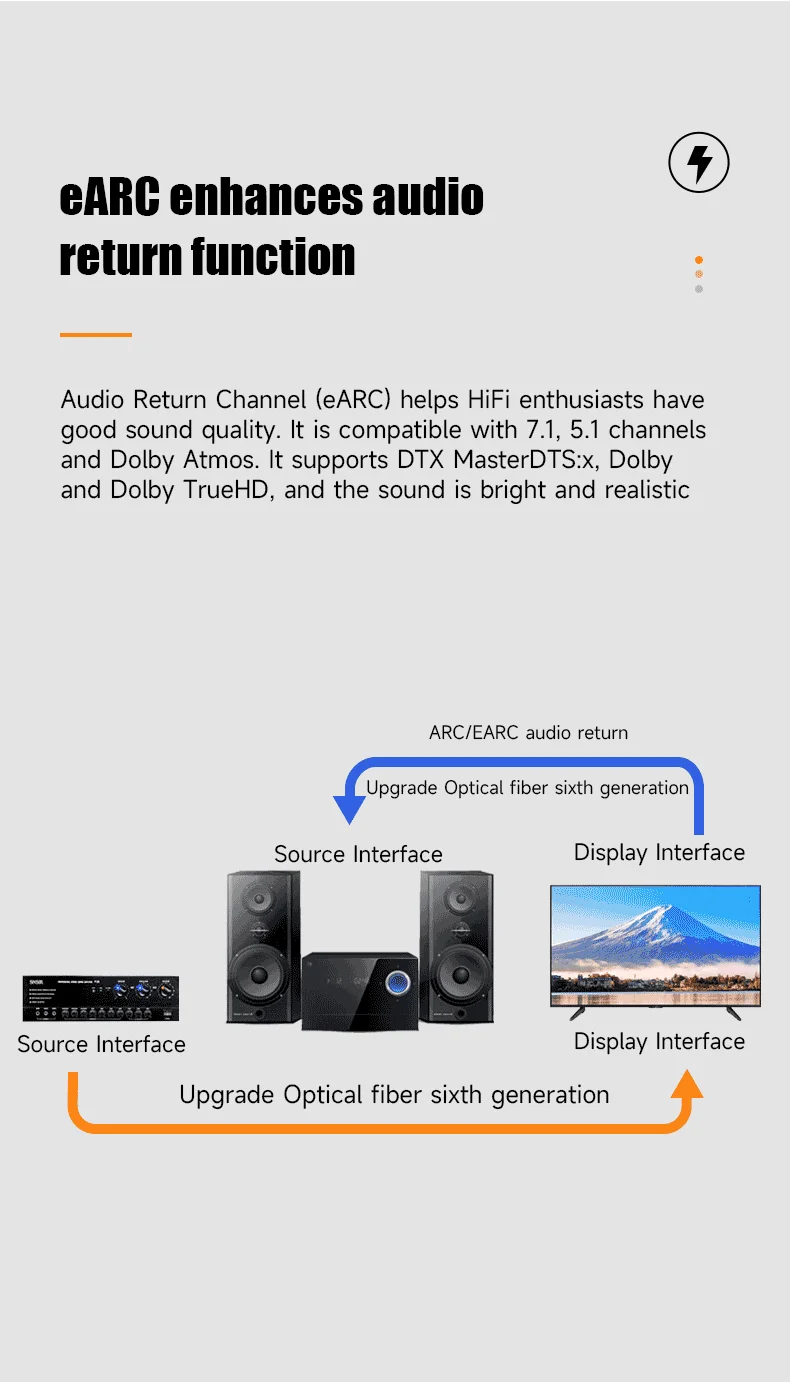 8K HDMI Glasfaserkabel 48Gbps Ultra-High-Speed HDMI 2.1 Gepanzertes Kabel 8K 60Hz 4K 120Hz Dynamisches HDR EARC HDCP für TV-Projektor – Detail 8