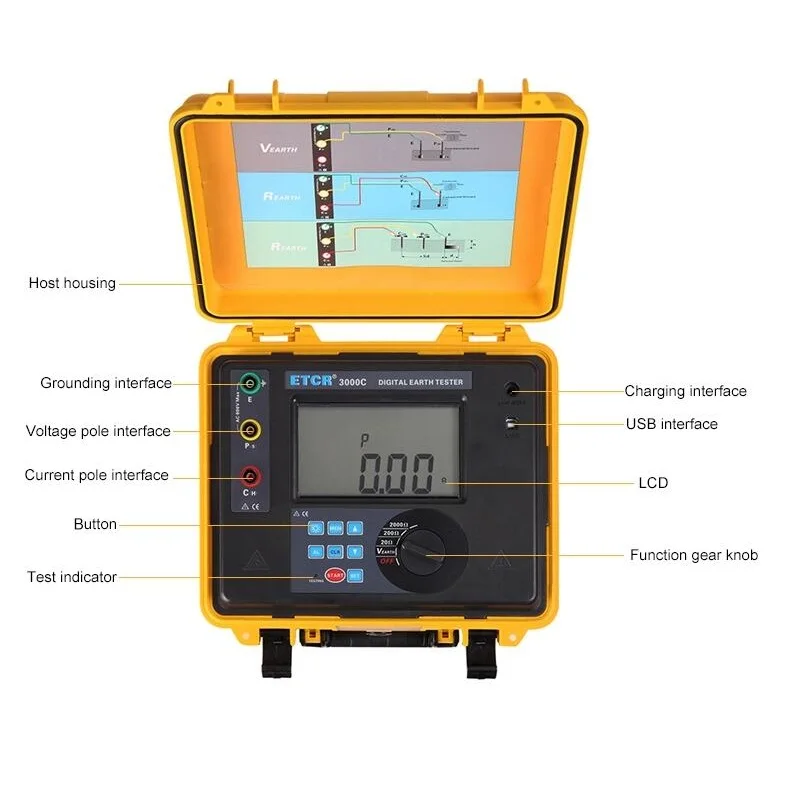 ETCR3000C 0.01Ω-3000Ω Cyfrowy miernik napięcia rezystancji uziemienia Tester impedancji uziemienia Akumulator litowy IP65