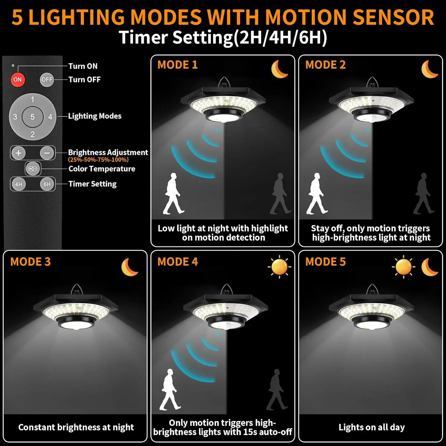 Solar Pendant Lights Outdoor Solar Shed Light Motion Sensor 288 LEDs Dimmable Indoor Barn Lamp Waterproof Gazebo Yard Garage Pat