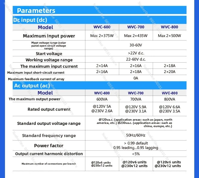 WVC solar 600-800W grid-connected intelligent micro inverter power generation photovoltaic distribution and grid cable - view 5