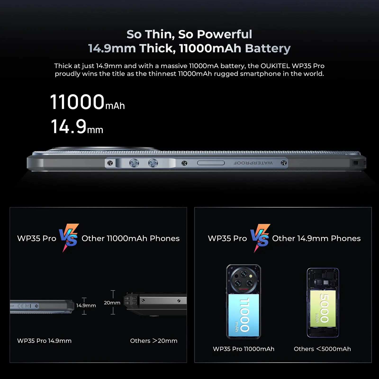 Oukitel WP35 Pro 5G هاتف متين 12GB + 512GB 6.6 بوصة أندرويد 14 11000mAh بطارية 64MP MediaTek الأبعاد 6300 NFC الهاتف الذكي