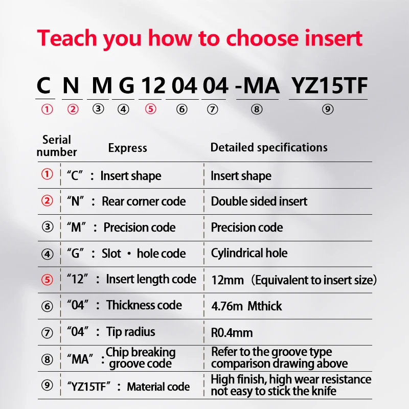 Imagem -02 - Cnmg Cnmg120404 Cnmg120408 Yz15tf Yz735 Carboneto de Inserção para Mclnr l Torneamento Externo Ferramenta Lâmina Cortador Aço Inoxidável Torno Cnc