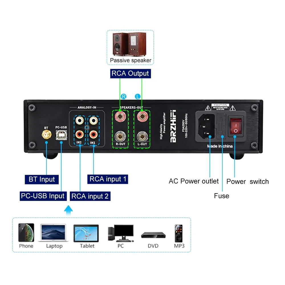 Imagem -04 - Amplificador de Potência Amplificador de Som Digital Usb Rca Dac Amp Home Theater Aptx bt 5.0 2.0 300 Wx2 Brzhifi-tpa3255