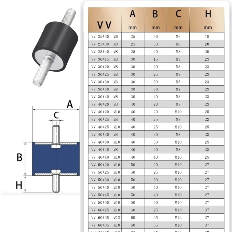 Double Head Rubber Shock Absorber, Bloco tampão do isolamento da vibração do motor, Almofada cilíndrica do absorvente, 2 parafusos