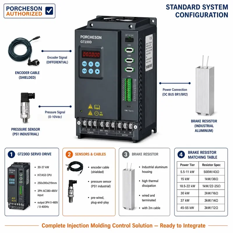 for PORCHESON GT230D Servo Driver AC Servo Drive Amplifier for Injection Molding Machines Plastic Injection Molding Machines