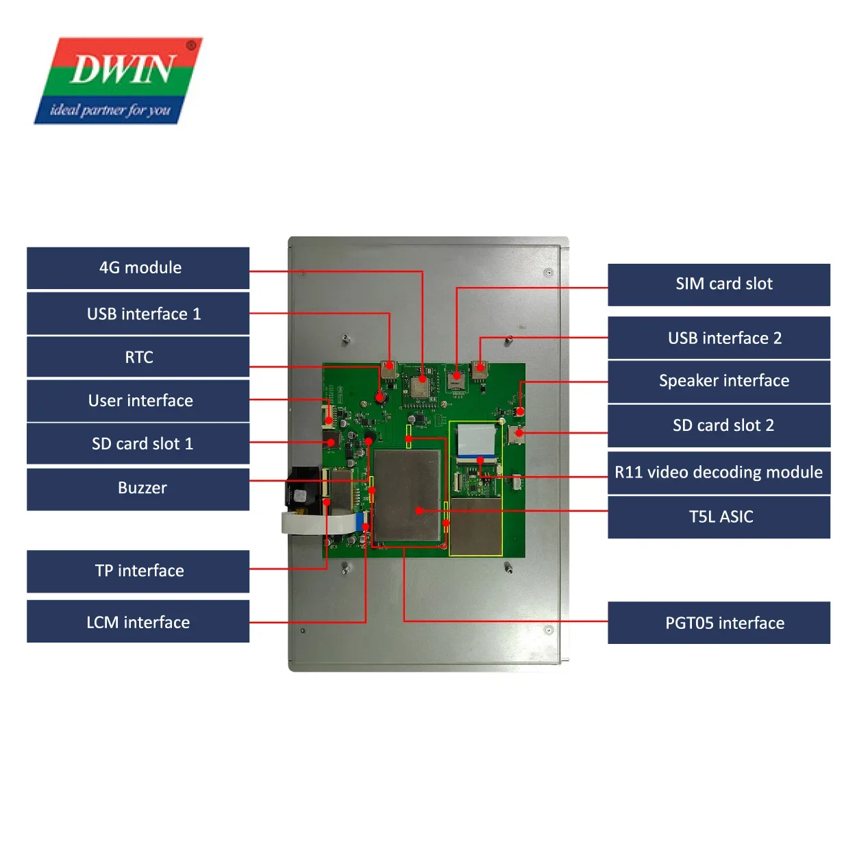 15.6 بوصة 1920*1080 IPS TFT شاشة الكريستال السائل آلة بيع HMI بالسعة شاشة تعمل باللمس WIFI 4G تشغيل الصوت والفيديو