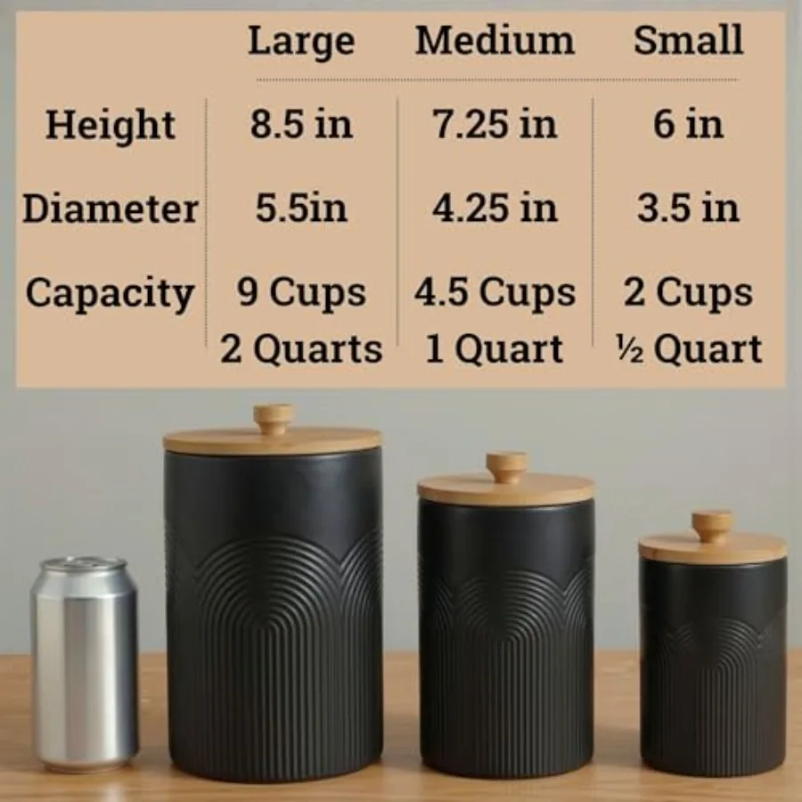 description