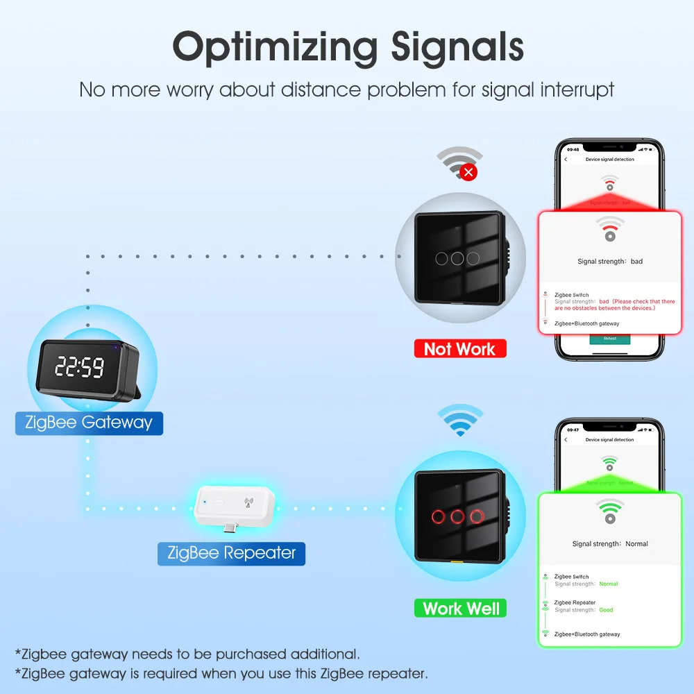 ZigBee Amplifier Extender Output Power Up To 20db Type C Range Extender Work for Alexa Google Home Smart Home Automation Devices