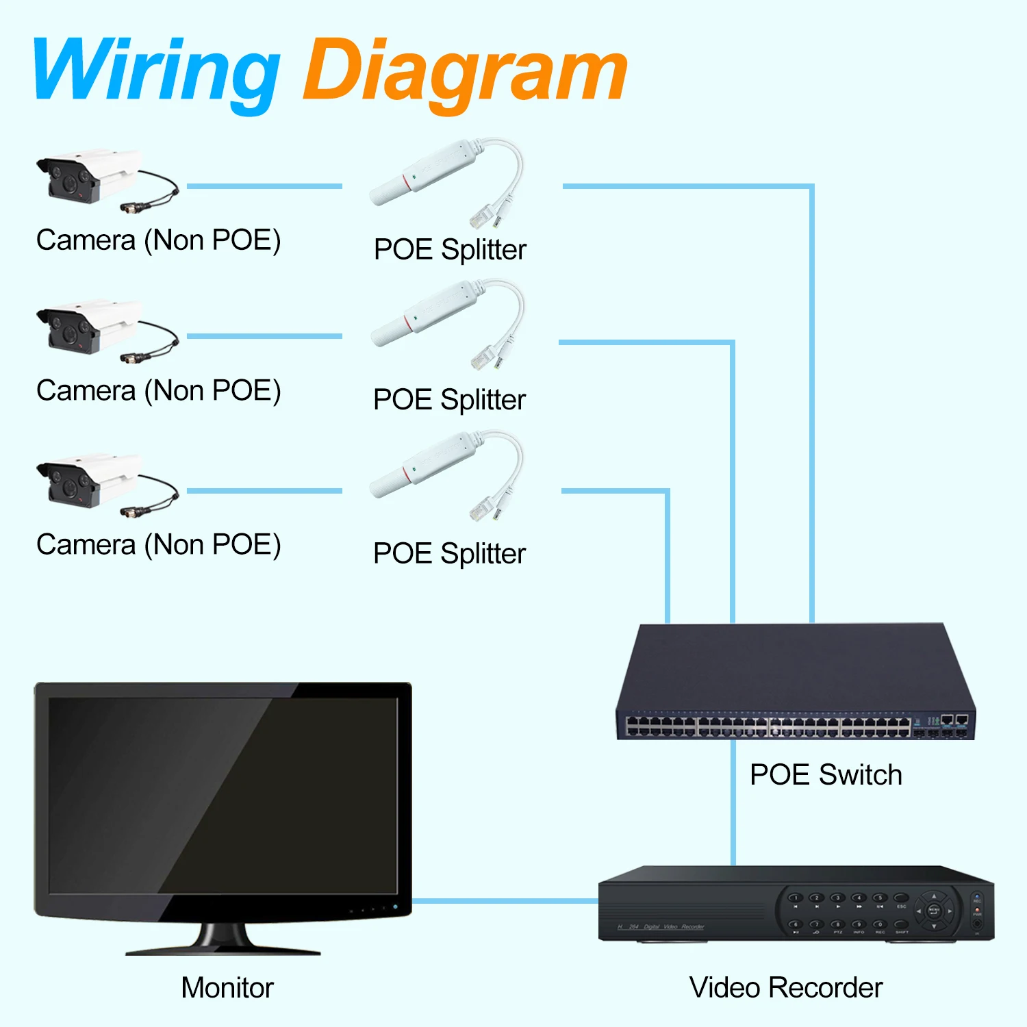 Imagem -05 - Adaptador Divisor Poe Divisor Ativo Isolamento Impermeável 48v a 12v dc 1.2a