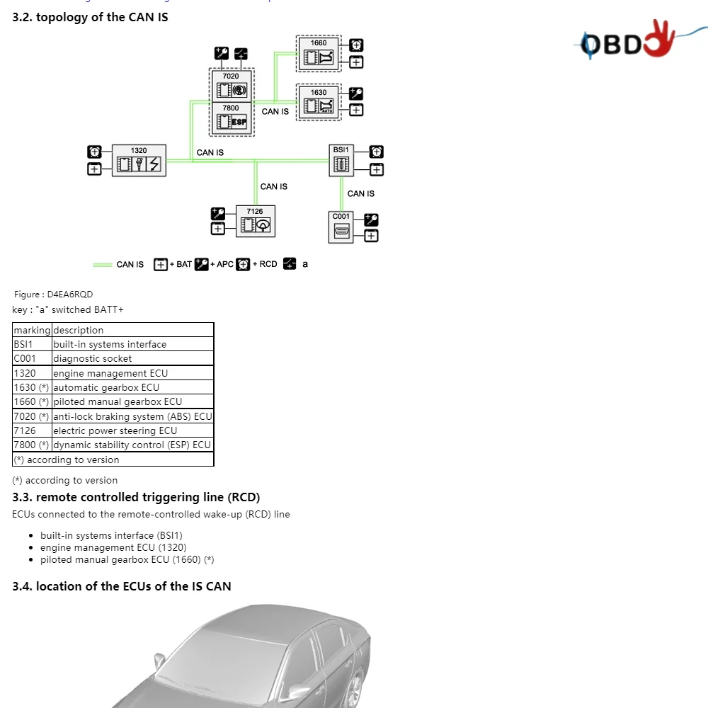 2026 حساب عبر الإنترنت لـ Alldata الاتحاد الأوروبي أحدث برنامج إصلاح السيارات النسخة الكاملة مخططات الأسلاك إصلاح البيانات دعم تسجيل الدخول عبر الهاتف المحمول/الكمبيوتر