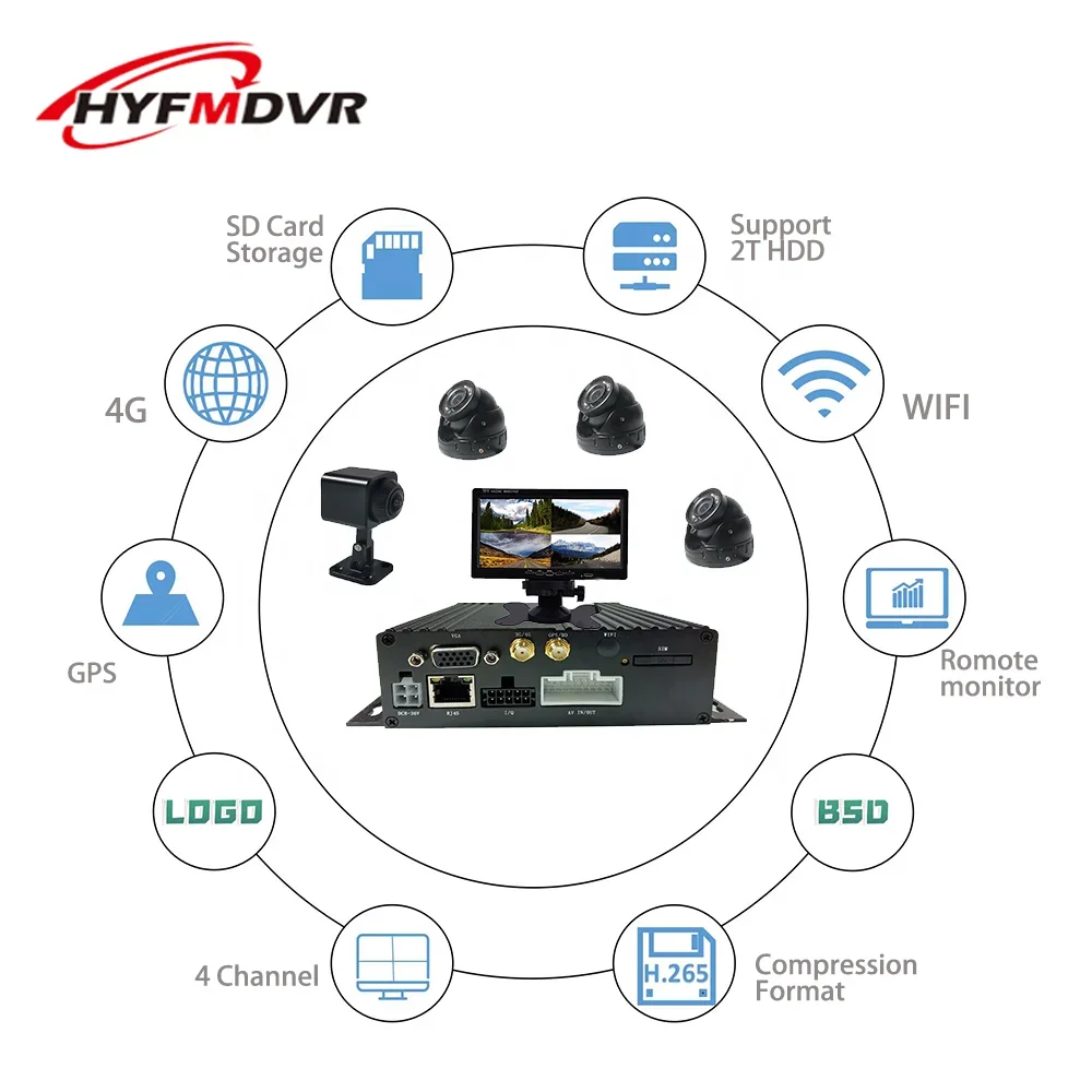 

HYF AI ADAS DSM 8CH SD+HDD MDVR H.265 Поддержка GPS 4G с дистанционной функцией и бесплатной платформой для автобусов