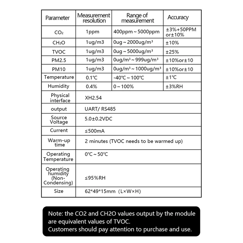 CO2 Formaldehyde Temperature And Humidity TVOC PM2.5 Detection Air Quality Sensor RS485 Output M702B
