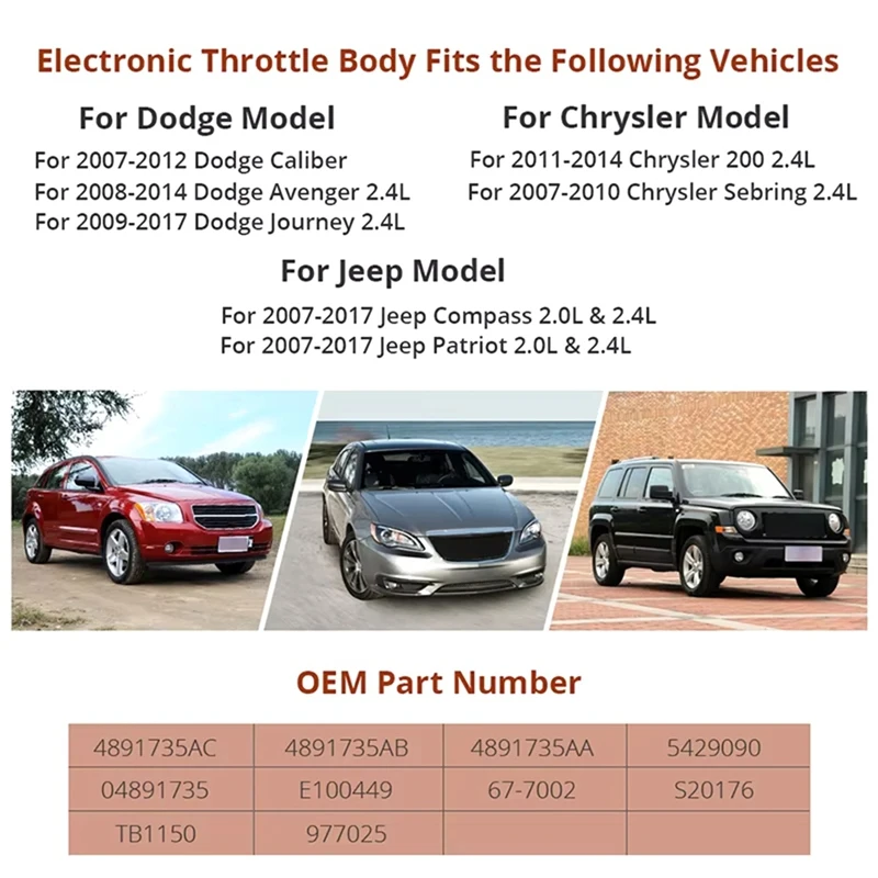 04891735AC Electronic Throttle Body For Jeep Patriot Compass 2.0L 2.4L Dodge Caliber Avenger Journey Chrysler 200 2.4L