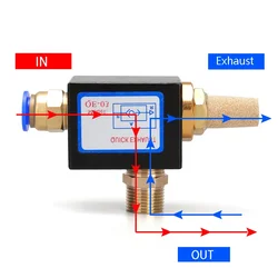 Valvola di scarico pneumatica a sgancio rapido dell'aria di alta qualità QE-02/03/04 Filettatura 1/8 1/4 3/8 1/2 BSP