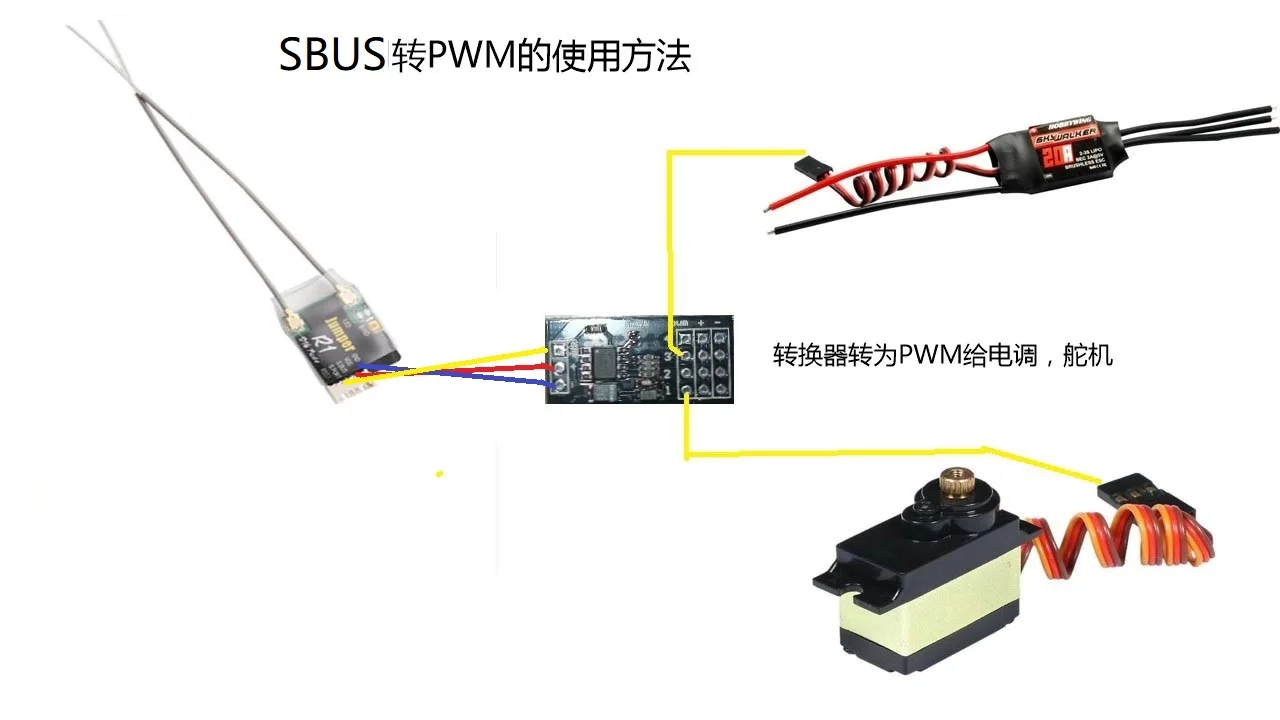 SBUS to PWM SBUS to Servo SBUS Rudder Jumper Selection Output PPM