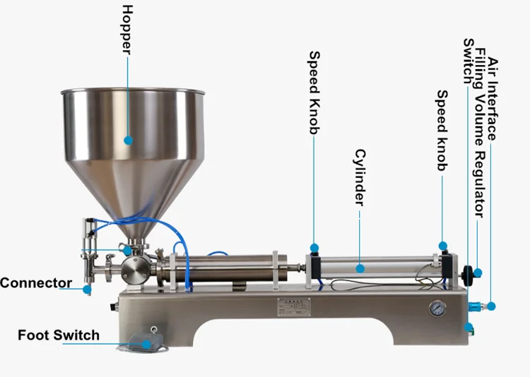 

Electric Semi-Automatic Pump Filling Machine 220V/110V High-Accuracy Entry-Level for Tomato Paste Ketchup Wood Packaging