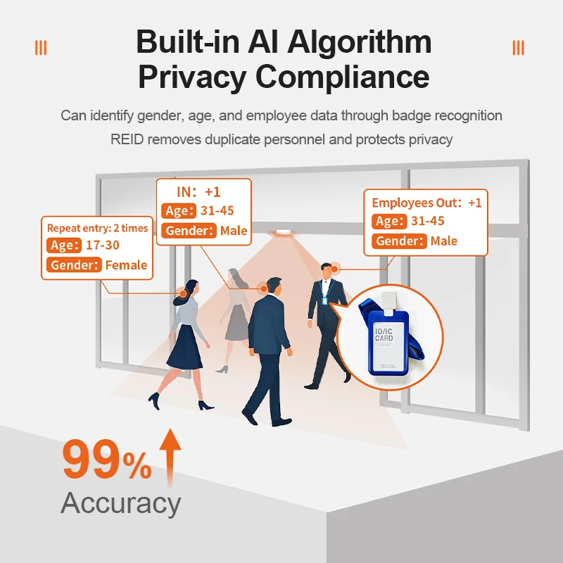 Contador de personas inteligentes AI para venta al por menor: sensor de profundidad 3D superior, contador de puertas minoristas FOORIR HX-CCD21