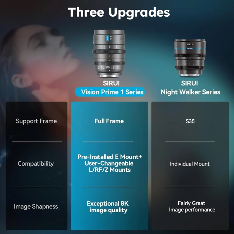 SIRUI VP-1 Vision Prime 1 T1.4 كامل الإطار Cine عدسة 24 مللي متر 35 مللي متر 50 مللي متر دليل التركيز سينما عدسة لسوني E نيكون Z كانون RF لايكا L
