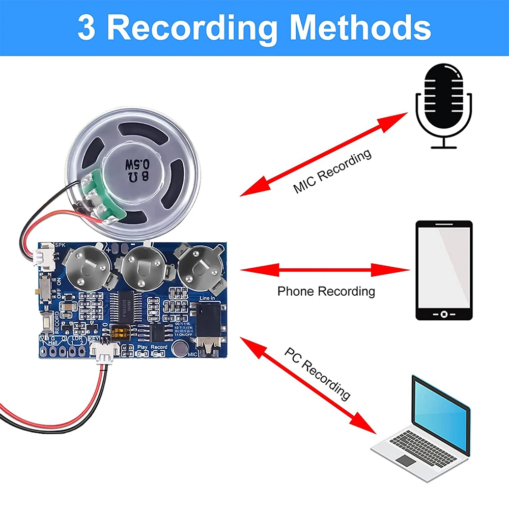 Sound Recordable Module 17 min 8M Programmable Button Voice Playback Board Support MIC PC Phone Recording for DIY Greeting Card