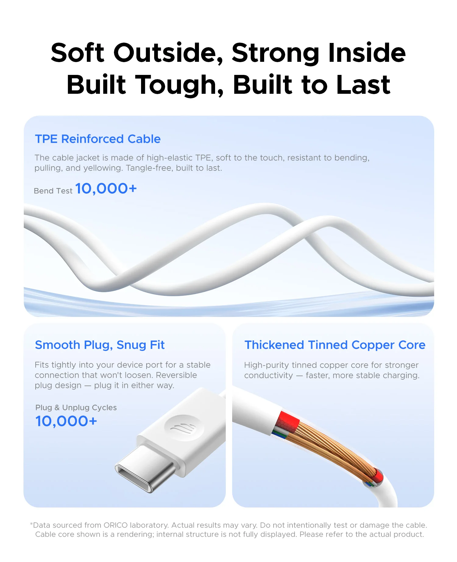 ORICO USB C to USB C Cable PD 100W/60W Fast Charging E-Marker Chip TPE 480Mbps Data Cord For MacBook iPhone15 Samsung Laptop 1M