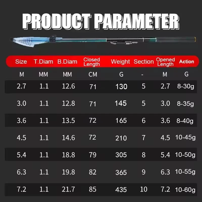 2.7m-7.2m Fishing Rods High 60T Carbon Ultralight Telescopic Surfcasting Spinning Rock Fishing Rod  Coast Sea Fishing Freshwater