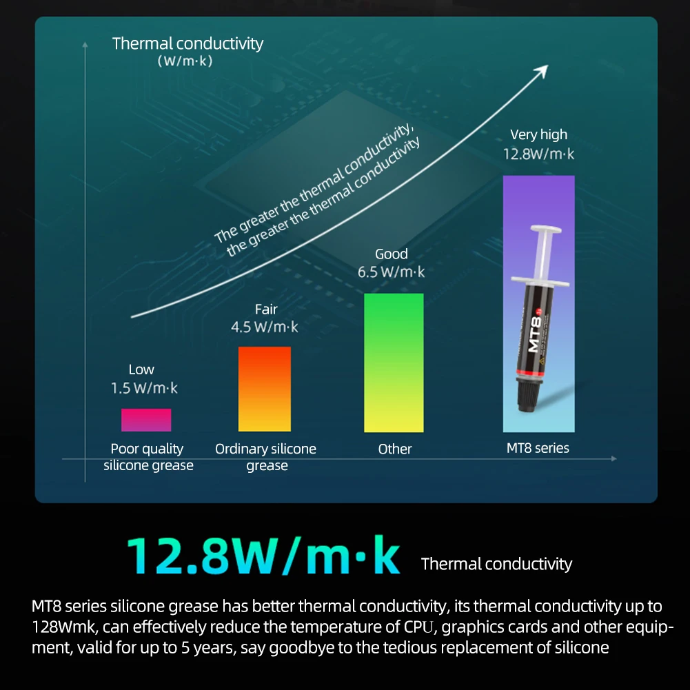 COOLMOON BC-AM5 وحدة المعالجة المركزية تثبيت مشبك مع وجع AM5 وحدة المعالجة المركزية الانحناء مصحح الإطار حامي استبدال ل AMD AM5 RYZEN 7000