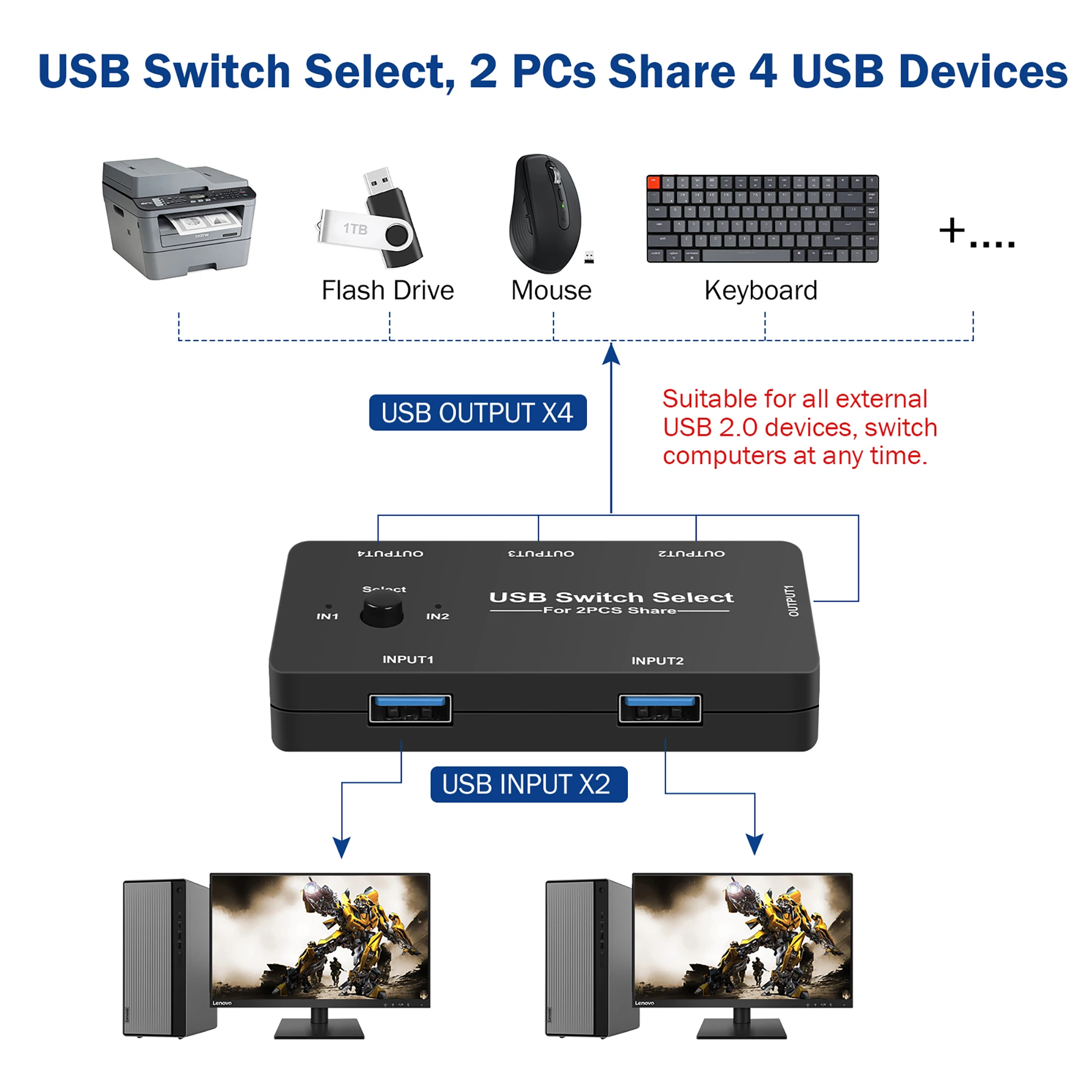 مفتاح USB - مفتاح USB 2.0 اثنان في أربعة خارجي