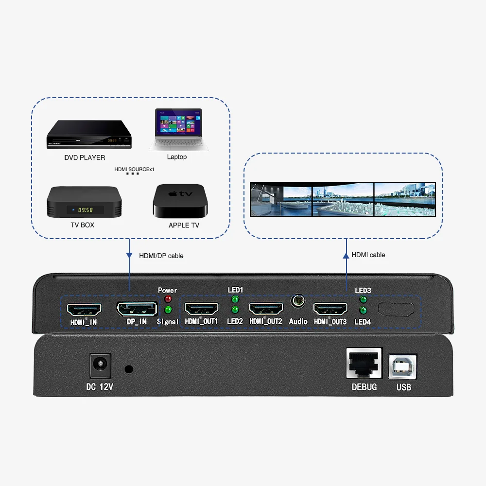 4K 60Hz P2P Multi-Screen Expander 1 in 3 Out Versatile Applications for Meetings Control Rooms CE Certified Customizable.