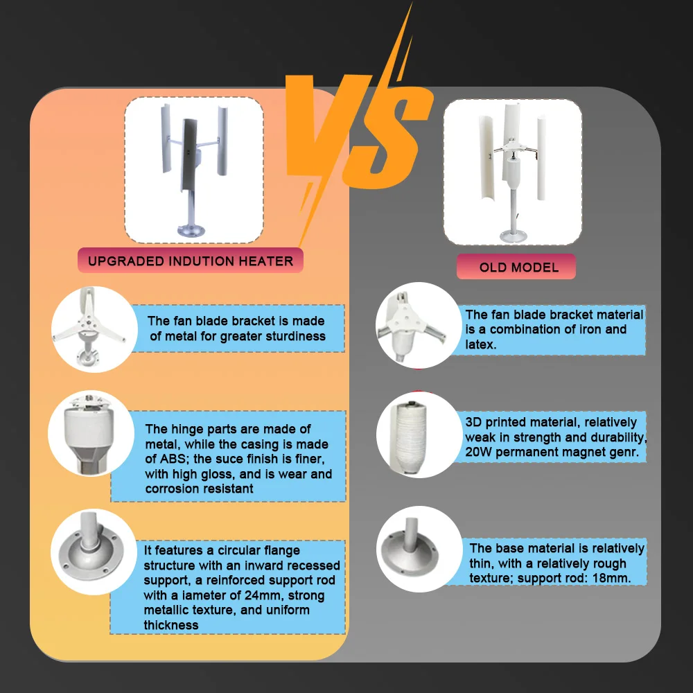 Vertical Axis Wind Turbine Model Three-phase Permanent Magnet Generator Windmill Toy Night Light Making DIY Display