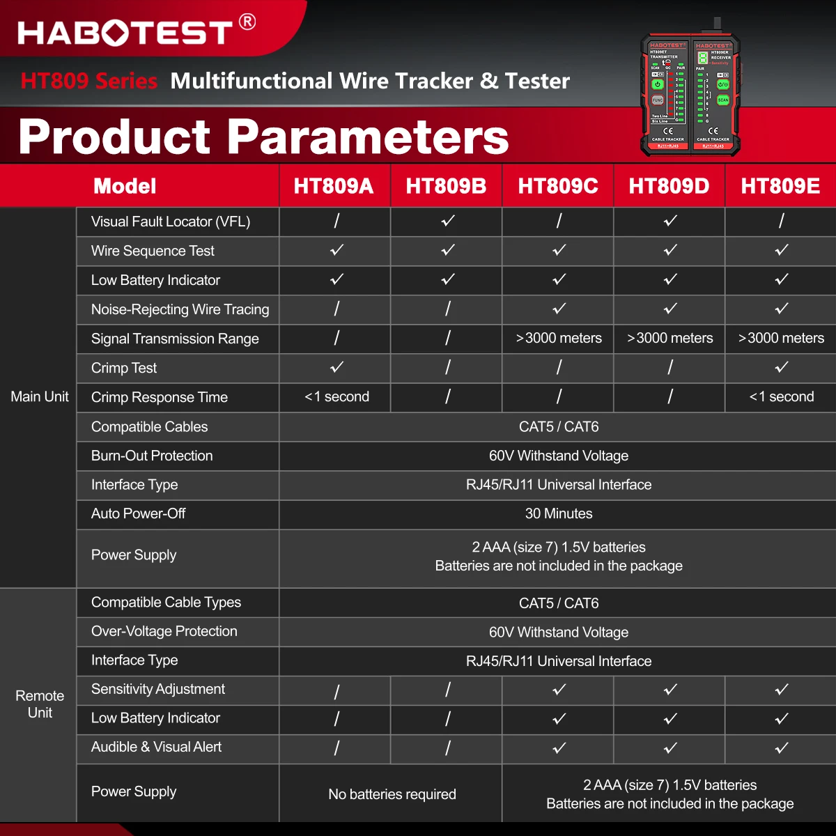 HABOTEST Kabeltester HT809A RJ45 RJ11 Ethernet-Leitungsfinder CAT5 VFL Glasfaser-Fehlerdetektor mit Geräuschunterdrückung – Detail 1