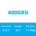 4000XG