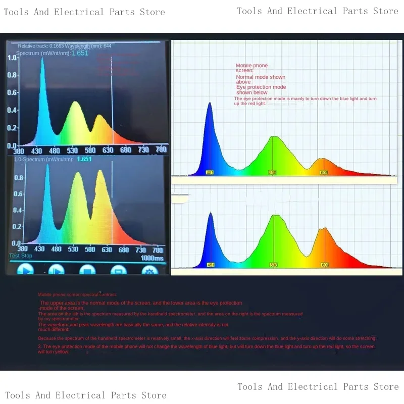 Spectrometer Measuring Blue Light, Full , L-S-Er Absorption, Etc