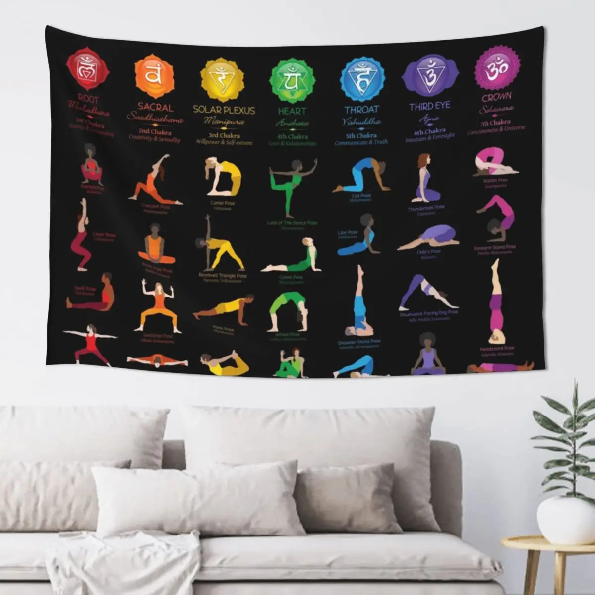 

Yoga Chakra Poses Chart - 74 BBG Tapestry Room Decoration Aesthetic Home Decor Aesthetic Tapestry
