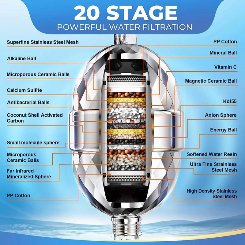 20 Stage Shower Filter Shower Filter With Replaceable Cartridges For Hard Water Removing Chlorine